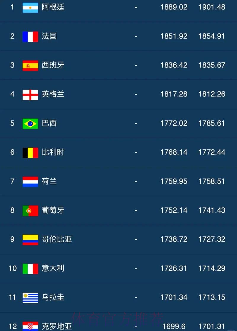 官方权威世界杯比分排行榜